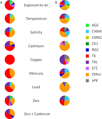 group level comparison of epk and apk genes up and down