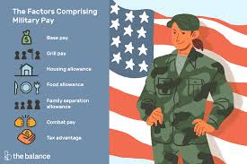 If you can't pay the collector the amount he is demanding, or refuse to give your bank account or debit card number to make the payment, the debt collector may threaten to put you down for. Understanding Military Pay