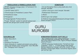 240 kata kata mutiara yang menyentuh hati dan menenangkan. Integrated Holistic Education System Ihes And Its Application In The Ppt Download