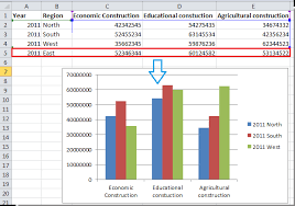 How To Add Series To Chart In Excel