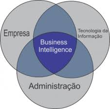 Pin De Marcus Sousa Em Bi Inteligencia De Negocios Administracao De Empresas Tecnologia Da Informacao