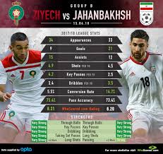 €100th.* jan 31, 1990 in tehran.place of birth: Morocco Vs Iran Eredivise Heavyweights Hoping To Put On A Show