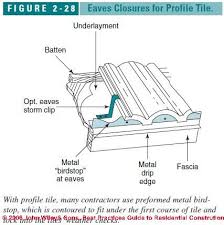 Eaves Closing For Spanish Tile Drip Edge Metal Birds Underlayment
