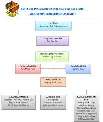 1 possible way to abbreviate persatuan ibu bapa & guru Persatuan Ibu Bapa Dan Guru Pibg Laman Pibg Smk Bintulu