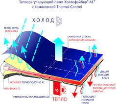Улучшенная работа автомобиля в холодные времена года