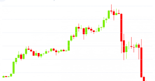 The answer to 'is xrp a good investment for 2021' will ultimately depend on your investing strategy. Xrp Pump Fails To Materialize As Price Crashes 40 From Day S High Coindesk