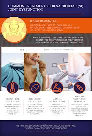 If you experience one or more of these. Si Joint Dysfunction Don T Live In Pain Another Day The Spine Care Center