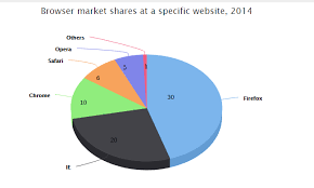 Highcharts Modify 3d Pie Chart By Adding Value Inside The