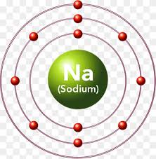 These are referred to as the valence orbitals and the valence electrons. Atom Illustration Bohr Model Sodium Atom Chemistry Rutherford Model Copper Shell Chemical Element Electron Baby Toys Png Pngwing