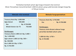 Penjualan saham 400 lembar, tunai rp. Contoh Soal Pembelian Kembali Saham Mathlaul Khairiyah