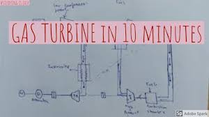 The most important parameter which has been covered in this work is the various polytropic efficiencies of compressor. Gas Turbine Power Plant Layout Working Principle Power Plant Engineering Youtube