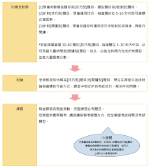 多益，香港、台湾译为多益（test of english for international communication, toeic），是ets的一项付费考试服务，和托福的考试主要對象不同，主要是针对在英语社会求职之需要。考试的形式有所不同：「多益」的听力与阅读考试由两个等分值的部分组成，总分最高为990分。 é—œéµåœ‹éš›èªžè¨€ä¸­å¿ƒ