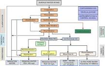 Image result for what are enhanced surface water treatment rules