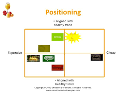 Smoothie And Juice Bar Business Plan Juice Bar Business Planning How To Plan