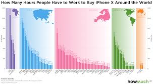 The Iphone X Index This Chart Shows How Ridiculously Long