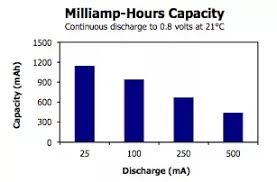 what does mah say 3 000 mah mean in a battery quora