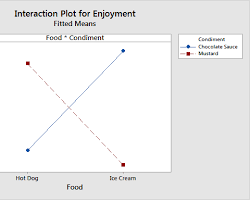 interaction plotの画像