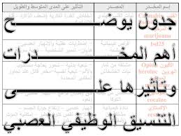 يُركّز التنسيق الوظيفي للسيرة الذاتية على الوظيفة، والمهارات الشخصية للفرد، ومؤهّلات الشخص المتقدّم للوظيفة، ويُنصح بتجنّب هذا التنسيق في حال الافتقار للخبرات والمهارات. Ø¹Ù€Ù€Ù€Ù€Ù€Ù€Ù€Ù€Ù€Ù€Ù€Ù€Ù€Ù€Ù€Ù€Ù€Ù€Ù€Ù€Ù€Ù€Ù€Ù€Ù€Ù€Ù„ÙˆÙ… Ppt Telecharger
