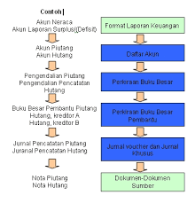 6 maka taktik bernegosiasi dalam dunia adalah: Siklus Akuntansi Sektor Publik My World