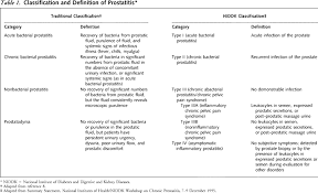 Image result for Expressed Prostatic Secretion