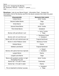 Characteristic Biome S That Match