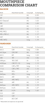 28 Thorough Ultimate Mouthpiece Comparison Chart