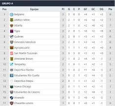 Inicio noticias resultados posiciones áfrica asia concacaf europa oceanía. Tabla De Posiciones Y Resultados De La Tercera Fecha De La Primera Nacional