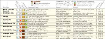 Craft Beer Pairing Chart Brewgeeks