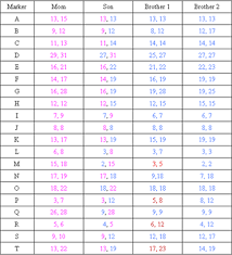 So, just how powerful is a 99.99% probability of paternity? Understanding Genetics