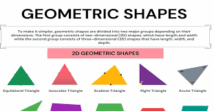 The biggest benefit of this printable 3d shapes attributes chart is that it distinctly mentions the number of each. Geometric Shapes Amazing List Of 2d 3d Shapes In English 7esl