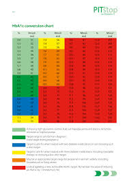 13 prototypal hba1c mmol l conversion chart