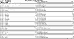 Meno di 70 calorie per 100 grammi: Download Tabella Calorie Alimenti Per 100 Grammi Png Image With No Background Pngkey Com