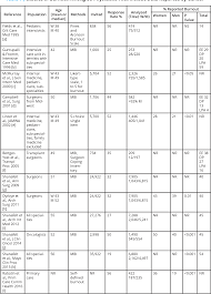PDF] Gender-Based Differences in Burnout: Issues Faced by Women Physicians 