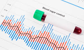 Use conversion calculator to convert mg/dl to µmol/l bilirubin measurement unit. Blood Sugar Glucose Converter For Diabetes