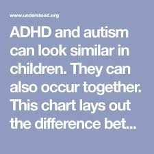 The Difference Between Adhd And Autism Autism Adhd