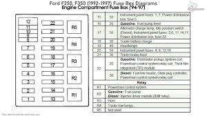 I have a 1996 ford ranger with the 2.3l engine and one day the fuel pump went out and so we tested the pump and it was fine we came to find out that it wasnt. Ford F250 F350 1992 1997 Fuse Box Diagrams Youtube