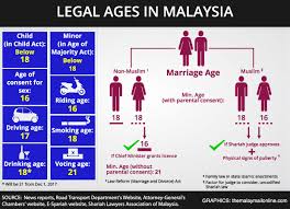 Here is what he said: Child Marriage Why It Is Still A Problem In 2018 Malaysia Malay Mail