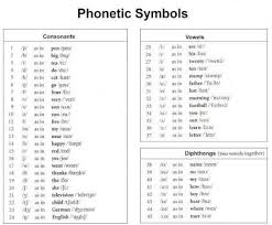 Symbols Of Phonetic In English The International Phonetic