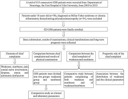 flow chart of subject enrollment this investigation was on