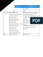 Ada dua jenis tangga nada pentatonis, yaitu tangga nada pelog dan tangga nada slendro. Tangga Nada Cublak Cublak Suweng Dan Gundul Pacul Pdf