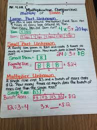 P, for fourth or fifth grade math. 4th Grade Videos Anchor Charts Fourth Grade C C Wright Elementary School