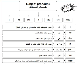 أقوى مذكرة لتعلم أساسيات اللغة الانجليزية من الصفر حتى الاحتراف كتابpdf1 Word Search Puzzle Words Subjects