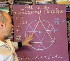 Jain 108 Academy - Phi In The Equilateral Triangle | Facebook