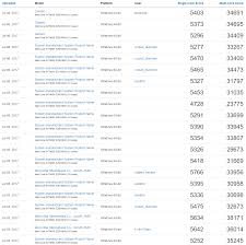 How much you'll enjoy your time with the ryzen 1950x and how much value for money you'll believe you've received will largely depend upon what you plan to do with it. Amd Ryzen Threadripper 1950x 16 Core Cpu Performance Leaked
