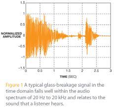 • a glass break detector located at the entrance can trigger a false alarm when the door is opened (air pressure change combined with keys clinking on the glass or a. Glass Breakage Detector Uses One Microcontroller Edn