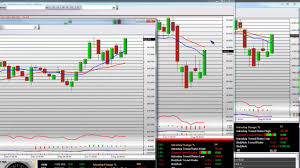 Candlestick Patterns Intraday Stock Trading Aapl Breakout Stock Chart September Trading Momentum