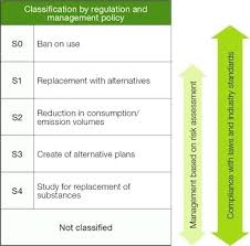 refrigerant replacement chart