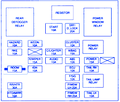 Hi, i was looking for a stereo wiring diagram for a 2007 kia sorento. Fuse Box For Kia Spectra 2007 Wiring Diagram Solid Update A Solid Update A Prevention Medoc Fr