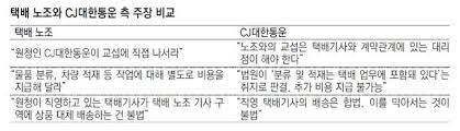 Cj대한통운 노조의 택배 파업으로 배송이 지연되고 있다. ê±°ëž˜ì²˜ ëŠê²¨ ê³ í†µ ëˆ„êµ¬ë¥¼ ìœ„í•œ íŒŒì—…ì¸ì§€ íƒë°°ê¸°ì‚¬ì˜ ìš¸ë¶„ ë‰´ìŠ¤ ë™ì•„ë‹·ì»´