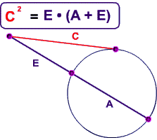These worksheets explains how to find the length of a segment when given the values of two other segments. Tangent Secants And Their Side Lengths From A Point Outside The Circle Theorems And Formula To Calculate Length Of Tangent Secant